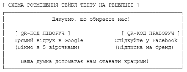 Локальне SEO: як налаштувати профіль Google Бізнес та управляти відгуками Львів, Жовква, Київ